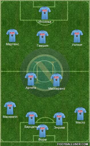 Napoli Formation 2015