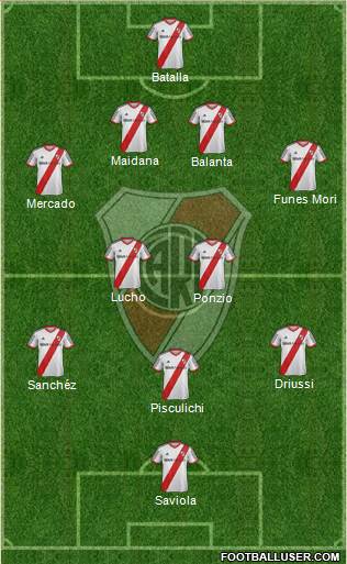 River Plate Formation 2015