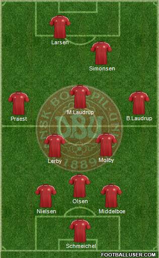Denmark Formation 2015