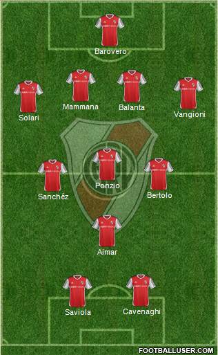 River Plate Formation 2015