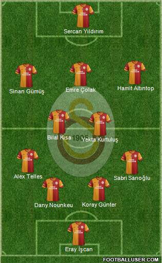 Galatasaray SK Formation 2015