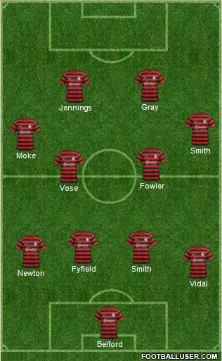Wrexham Formation 2015