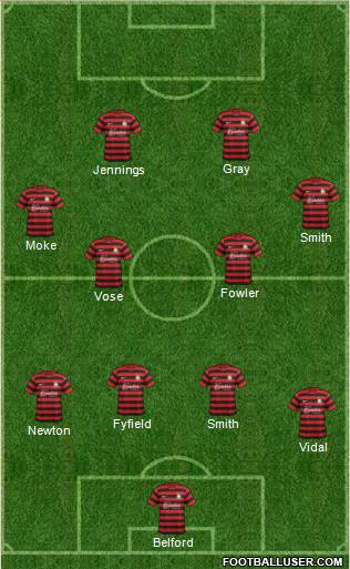 Wrexham 4-4-2 football formation