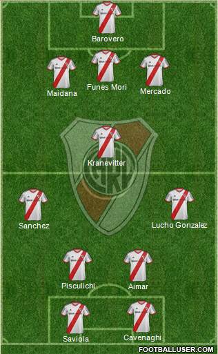 River Plate Formation 2015