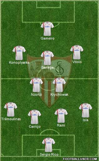 Sevilla F.C., S.A.D. Formation 2015