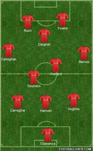 Liverpool Formation 2015