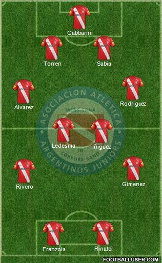 Argentinos Juniors Formation 2015