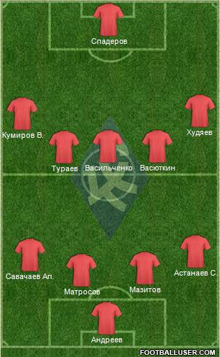 Krylja Sovetov Samara Formation 2015