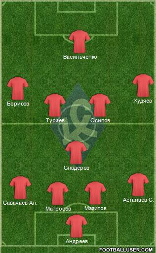Krylja Sovetov Samara Formation 2015