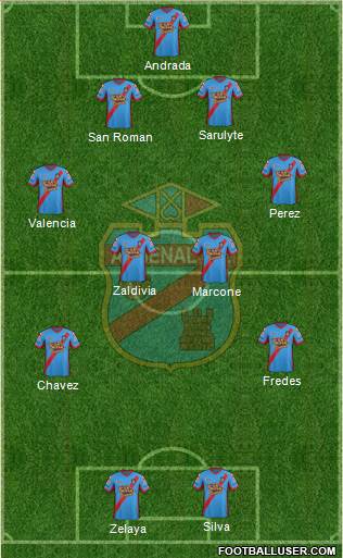 Arsenal de Sarandí Formation 2015