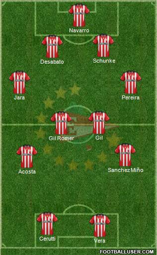 Estudiantes de La Plata Formation 2015