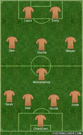 Wales Formation 2015