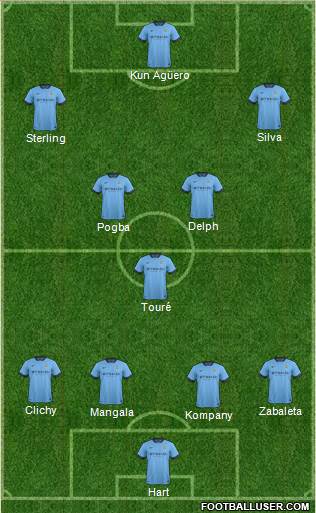 Manchester City Formation 2015
