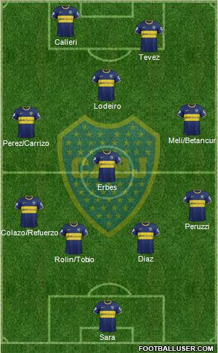 Boca Juniors Formation 2015