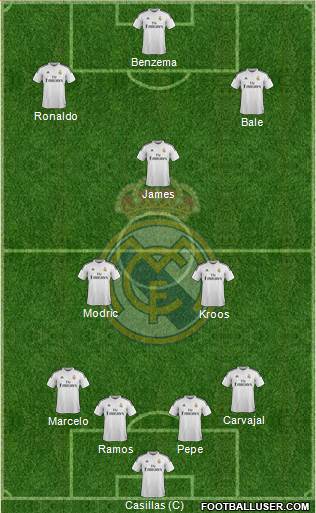 Real Madrid C.F. Formation 2015
