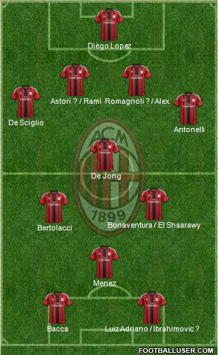 A.C. Milan Formation 2015