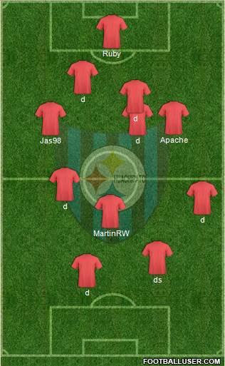 CD Huachipato Formation 2015