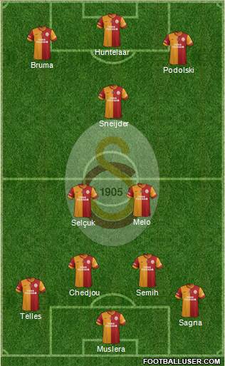 Galatasaray SK Formation 2015