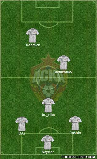 CSKA Moscow Formation 2015