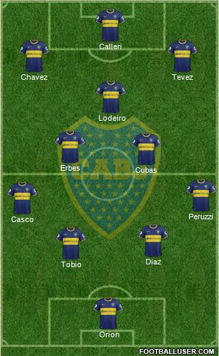 Boca Juniors Formation 2015