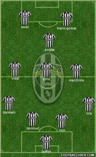 Juventus Formation 2015