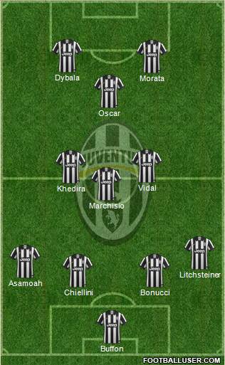 Juventus Formation 2015