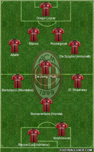 A.C. Milan Formation 2015
