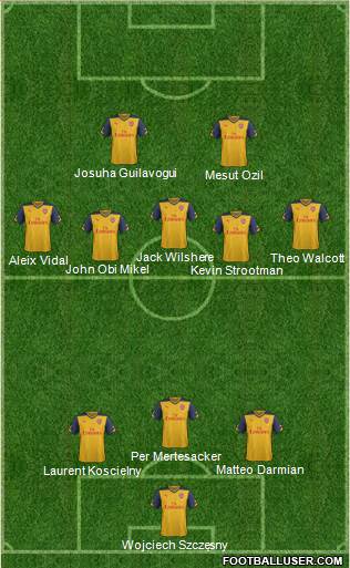 Arsenal Formation 2015