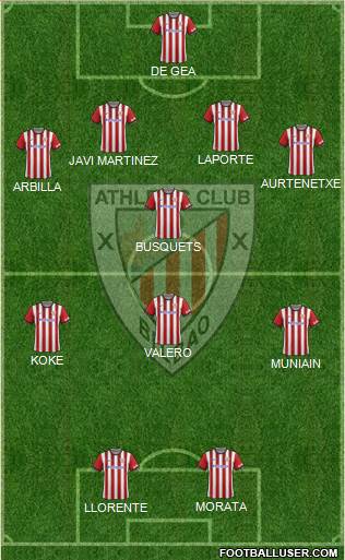 Athletic Club Formation 2015