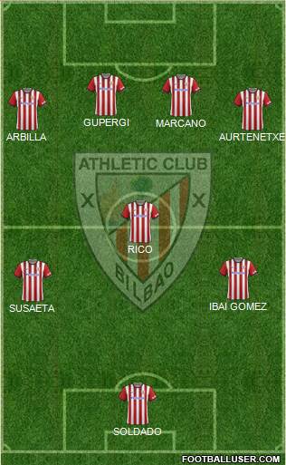 Athletic Club Formation 2015