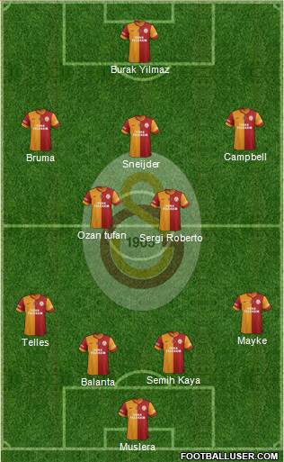 Galatasaray SK Formation 2015