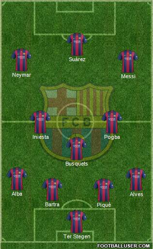 F.C. Barcelona Formation 2015