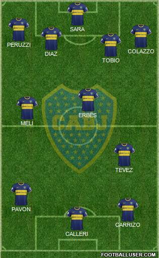 Boca Juniors Formation 2015