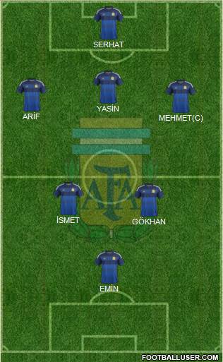 Argentina Formation 2015