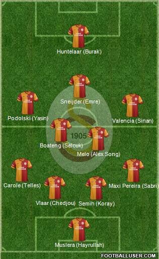 Galatasaray SK Formation 2015