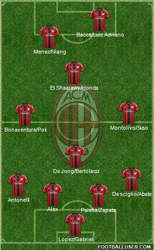 A.C. Milan Formation 2015