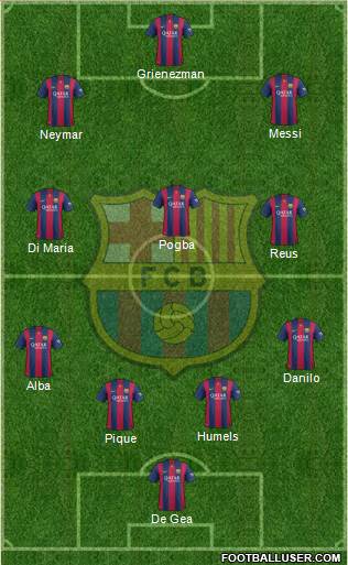 F.C. Barcelona Formation 2015