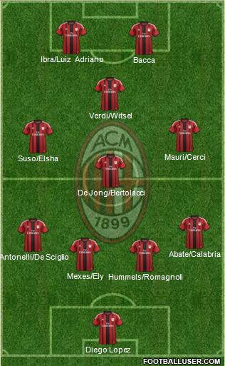 A.C. Milan Formation 2015