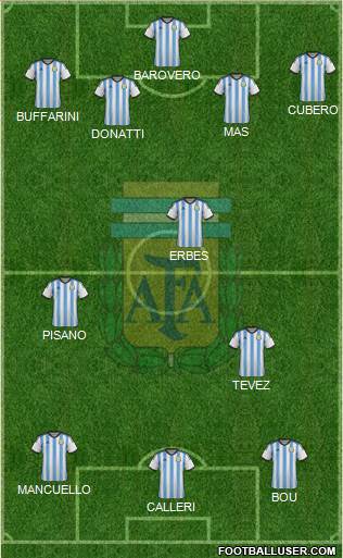 Argentina Formation 2015