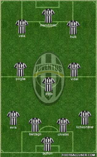 Juventus Formation 2015