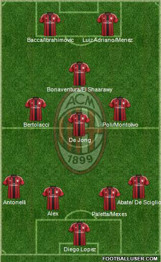 A.C. Milan Formation 2015