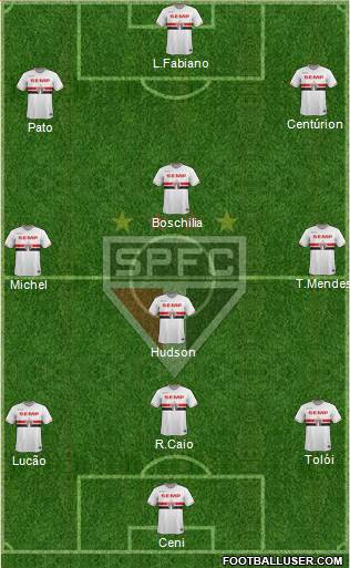 São Paulo FC Formation 2015