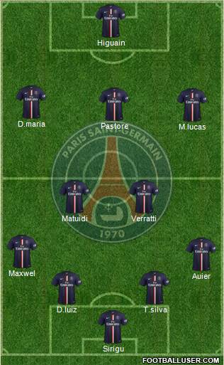 Paris Saint-Germain Formation 2015