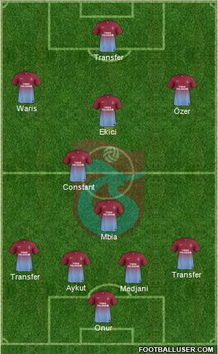 Trabzonspor Formation 2015
