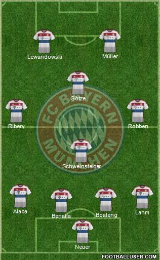 FC Bayern München Formation 2015