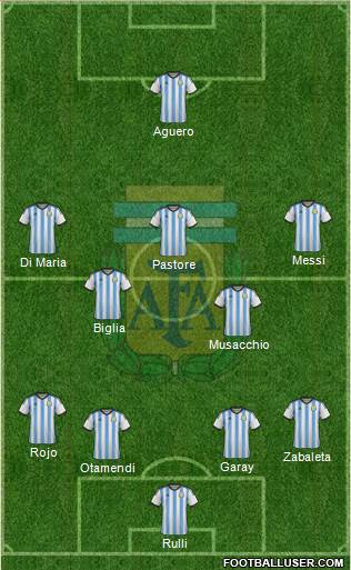 Argentina Formation 2015