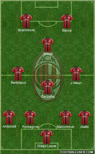 A.C. Milan Formation 2015