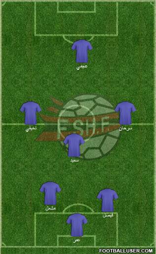 Albania Formation 2015