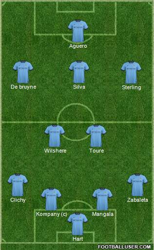 Manchester City Formation 2015