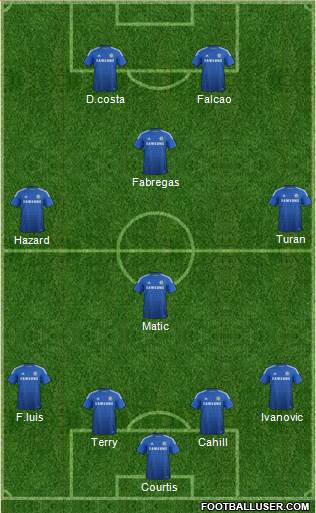 Chelsea Formation 2015